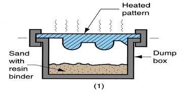 Kabuk Kalıplama (Shell Molding) Bu işlemde kalıp