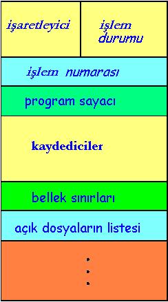 Şekil 5.