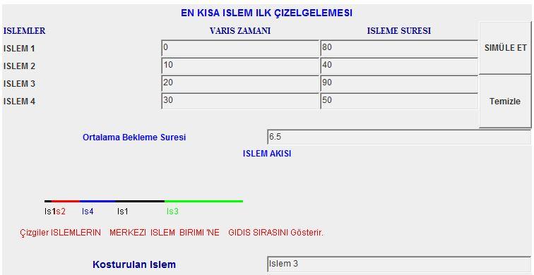 P2 işleminin bitiminden sonra hazır kuyruğunda bulunan işlemlerden en az işleme süresi olan P4 işlemi koşturulmak üzere işlemciye alınıyor.