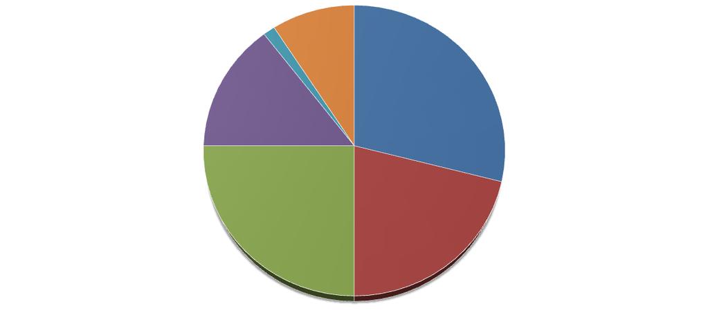 25 birlikte, siklodekstrinleri saf bileşenlerine ayırmışlar ve bileşenlerin kimyasal ve fiziksel özelliklerini aydınlatmışlardır (Arslan, 2012).