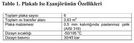 Sğutma amaçlı ve kapalı sstem larak çalıştırılan deney düzeneğndek leml plakalı ısı eşanjöründek tplam ısı transfer mktarına bağlı larak sğutma sstem perfrmans