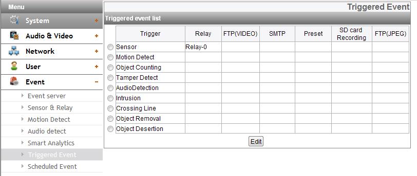 Triggered Event Bir olay oluştuğunda (VA/Hareket Algılama / Algılayıcı Olayı), bu ünite canlı görüntüleri kaydeder ve yapılan düzenlemeye uygun olarak görüntüleri gönderir.