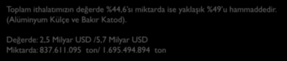 517.943 1.859.008.010 2,22 390.378.999 1.370.164.978 3,51 METALLERDEN ÇEŞİTLİ EŞYALAR 165.622.706 631.378.700 3,81 235.656.695 834.681.175 3,54 DİĞER 265.219.571 998.601.546 2,04 35.400.186 98.977.