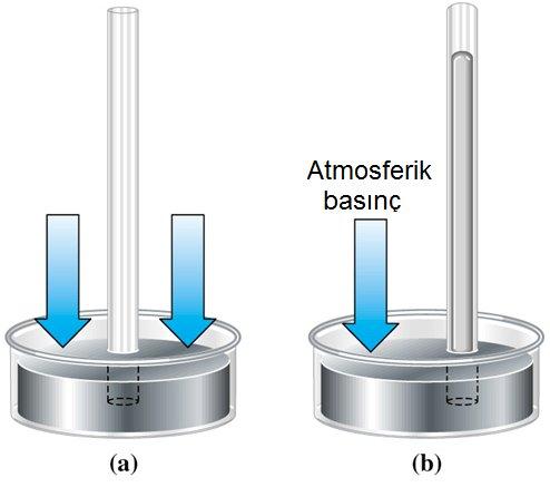 Barometre Basıncı: Barometre içindeki civa yüksekliğidir ve birimi mmhg dir. 0 o C de civanın yoğunluğu 13.5951 g cm -3 için civanın kolondaki yüksekliği 760 mm dir.