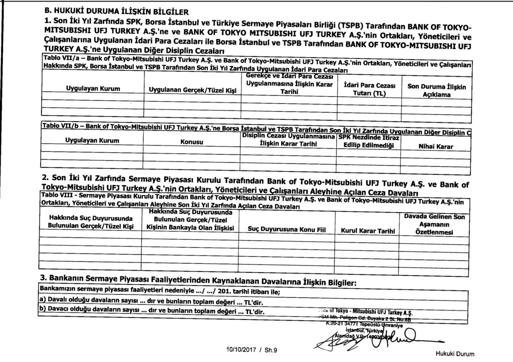 B. HUKUKI DURUMA ILISKTN BILGILER 1. Son Iki Yd Zarfinda SPK, Borsa Istanbul ve Tiirkiye Sermaye Piyasalari Birligi (TSPB) Tarafindan BANK OF TOKYO- MITSUBISHI UFJ TURKEY A.S.'ne ve BANK OF TOKYO MITSUBISHI UFJ TURKEY A.