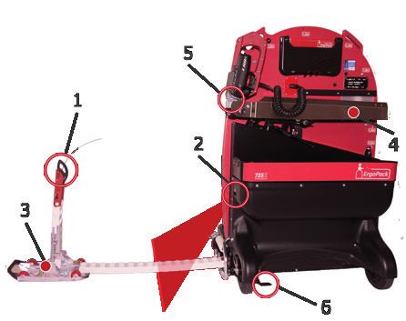 Özel ekipman 1. Tamponlu baş parçası 40 mm'ye kadar üst üste binen paletlerin çemberlenmesi için, örn. Karton kapaklar veya düz olmayan yan yüzeyler. 4. Triplex Tool Lift (TTL) Triplex Tool Lift, yalnızca bir paletin yan tarafında değil, üst kısımda da (üst yapıştırma) germe ve kesme işlemini mümkün kılar.