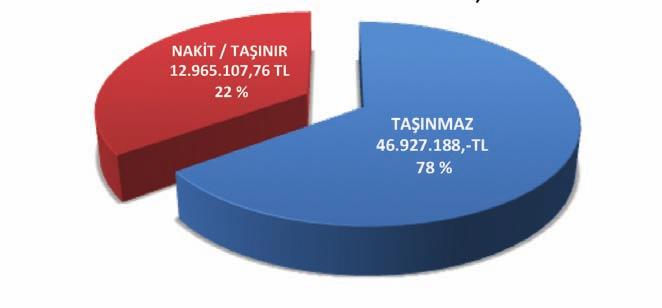 HUKUK BÜROSU YILLAR İTİBARIYLA TESLİM OLUNAN VARLIK MİKTARLARI 2015 yılında 27 vasiyet bağışçımızla ilgili vasiyet, tereke, veraset ve vasiyetnamenin yerine getirilmesi davaları açıldı.