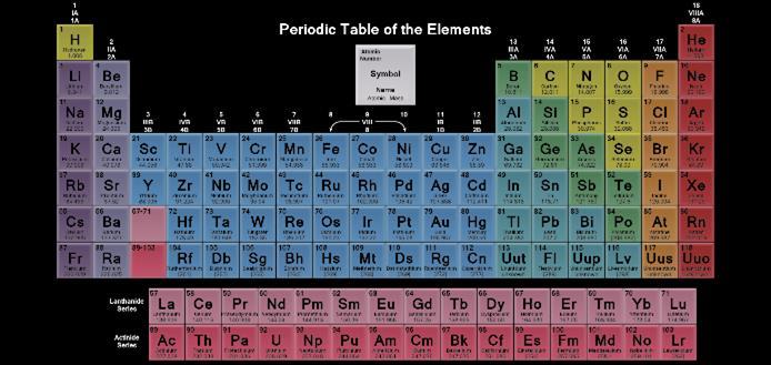 Periyodik Tablo(sistem) Geçmişten Günümüze