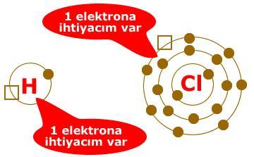 Diğer bir ifade ile elektrona ihtiyacı olan atomların elektronlarını