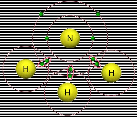 Ametal atomlar  Bu ortak kullanım sonucu iki atom da kararlı hale gelir.