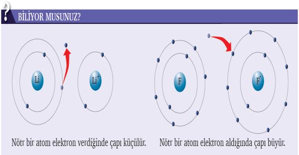 Metallerle elektron alış verişi yaparak iyonik bağlı, kendi aralarında elektronları ortaklaşa kullanarak kovalent bağlı bileşik oluştururlar.