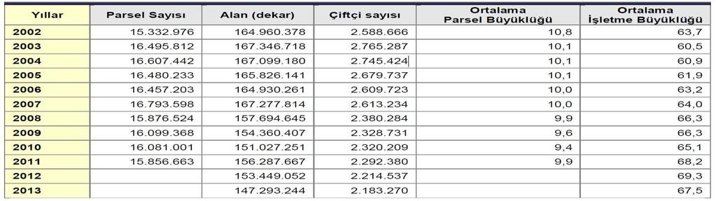 Bu faaliyetlerin sonucunda GSMH nın %36 sı meyvecilikten % 30 luk kısmı da sebzecilikten oluştuğu dikkate alındığında daha kısıtlı alanlarda farklı girişimlerle daha yüksek bir gelir söz konusudur.