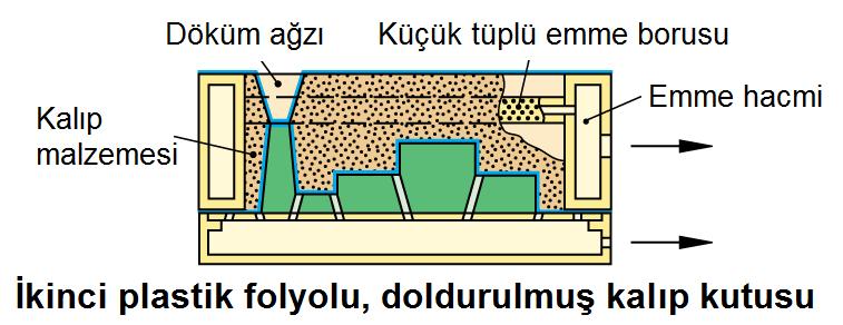 Vakum Kalıplamada