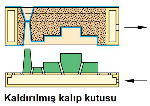 Vakum Kalıplamada