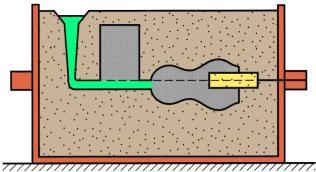 Yolluk Sistemi Erimiş metalin kalıp dışından kalıp boşluğuna doğru aktığı kanal Metalin içinde akarak yatay yolluğa ulaştığı bir düşey yolluk içerir Düşey yolluğun üstünde, genellikle sıçramayı en