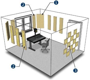 SALONUN FİZİKSEL SINIRLARININ BELİRLENMESİ AKUSTİK KUSURLAR VURGUSAL / YALANCI YANKI