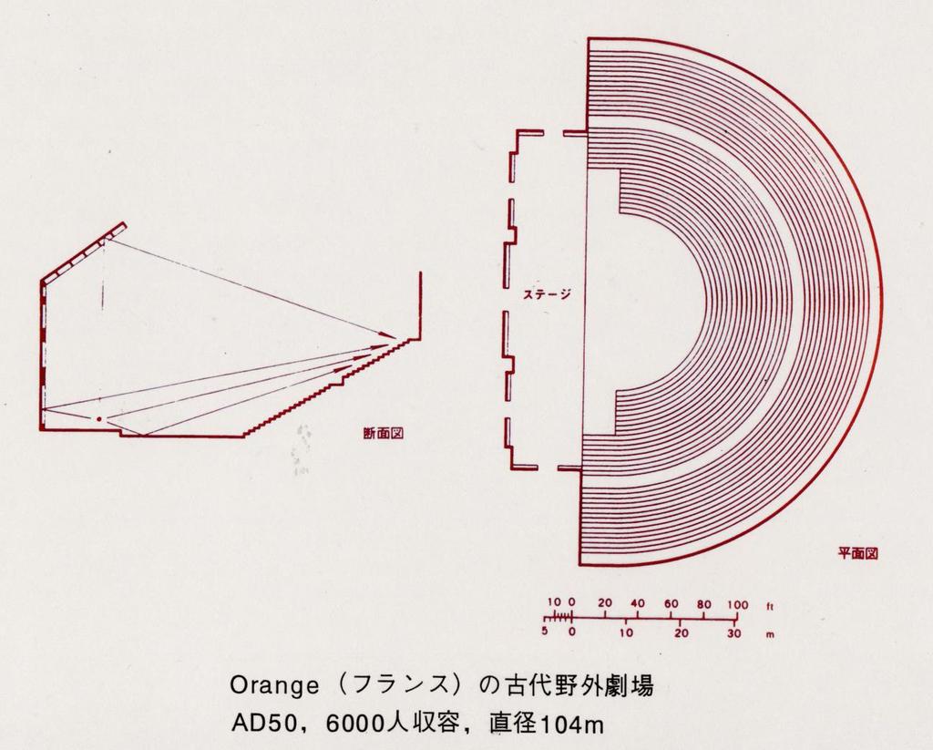 Orange - Fransa Prof.