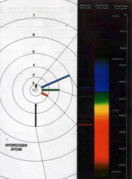 Hidrojen Atomunun