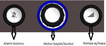 KONTROL PANELİ Respaps solunum terapi cihazlarında, kullanıcı etkileşimi geniş, renkli LCD ekran ve üç adet tuş ile yapılmaktadır: Alarm Butonu Motor başlat/durdur butonu Rampa aç/kapa butonu Cihaz