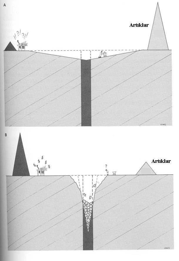 Mühendisler için