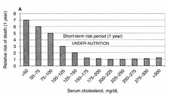 Nutrisyonun Değ 1. Anamnez ve Fizik Muayene Diyet Antropometrik Ölçümler 2. Vücut Kompozisyonu 3. Biyokimyasal belirteçler 4. Subjektif Global Değerlendirme(SGA) 5. İmmunolojik Ölçümler 6.