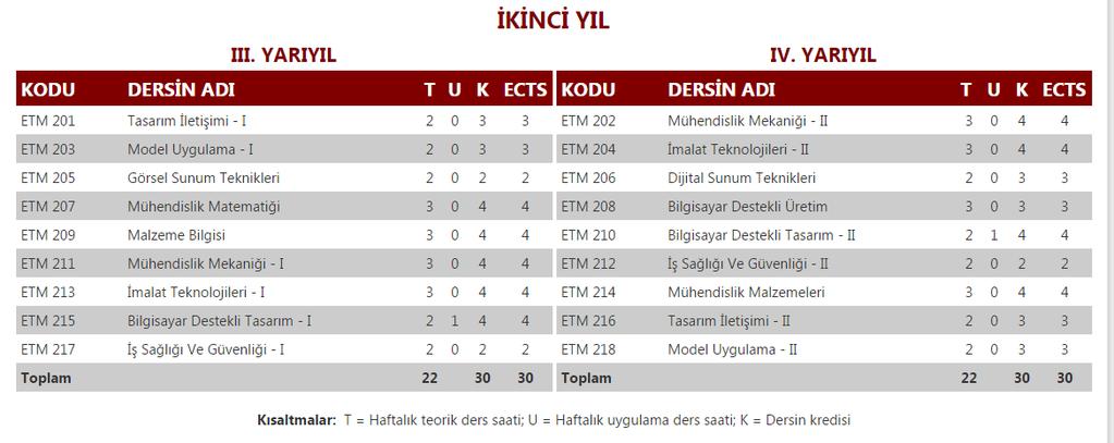 ERÜ Endüstriyel Tasarım