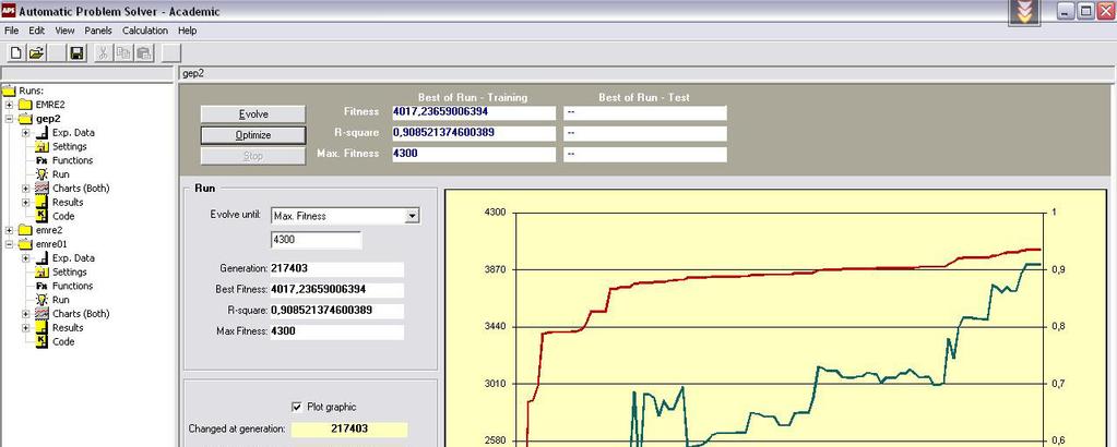 228 4.1.4. Genetik Programlama Yöntemi ile Elde Edilen Takım Ömrü Tahmini Çalışmada deneysel veriler Genetik Programlama Yöntemi kullanılarak modellenmiş.