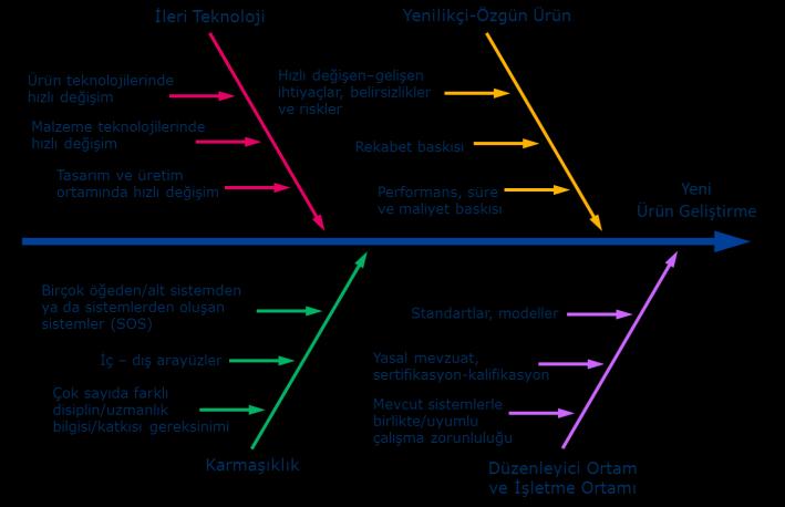 Yeni Ürün Geliştirme Ekipleri İçin Uygulamalı Sistem Mühendisliği Eğitimi Sistem mühendisliği uzmanlık alanı başarılı sistemlerin gerçekleştirilmesini sağlayan, disiplinler arası bir yaklaşım ve