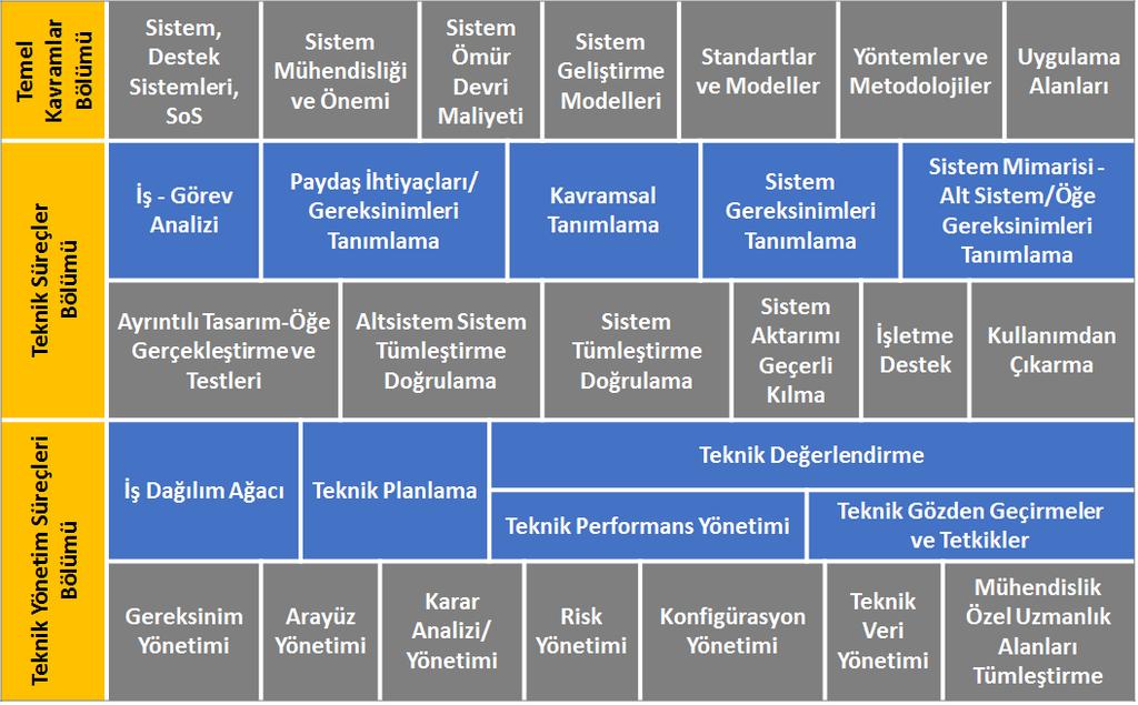 Yeni Ürün Geliştirme Ekipleri İçin Uygulamalı Sistem Mühendisliği Eğitimi Uygulamalı Sistem Mühendisliği Eğitimi'nin amacı; Bilgi ve iletişim teknolojileri, elektronik, makine, otomotiv, savunma,