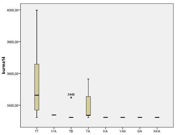 Grafik 1.