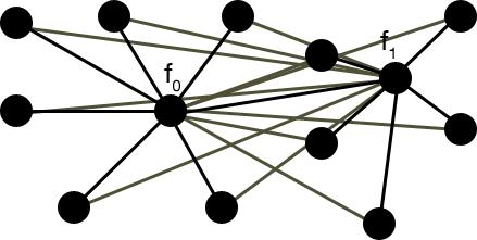 51 Şekl 3.1: l=13 olan br modelde OBSO yöntemnn algortmanın herhang br t 1 ynelemesndek komşuluk yapısı. f0 ve f 1 odak breyler temsl etmektedr. 4.1.1. Modeln Yapısı OBSO yöntemnn başlangıç anında l adet breyden oluşan br sürü tanımlanır.