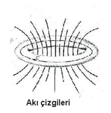 1.2.1. Geçiş Sıcaklığı (Kritik Sıcaklık) Bir iletkende akım, metal içinde serbestçe hareket eden iletim elektronları tarafından taşınır.