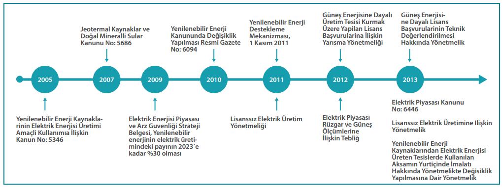 Yenilenebilir Enerji