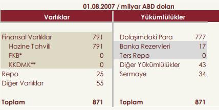 Haftanın Konusu: Fed Bilançosunun Küçültülmesi ve Olası Etkileri 2008 krizinin etkisiyle politika faizini %0,25 düzeylerine çeken ve varlık alımlarına giden Fed, Mayıs 2013 te ilk işaretlerini