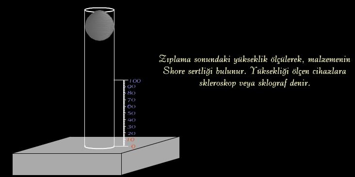 Bauman Çekici Yay kuvvetiyle metal yüzeyine çarptırılan 5, 7.5 ve 10 mm lik üç farklı çelik bilyeye sahiptir.