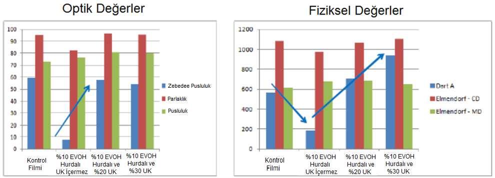 PE/EVOH/PE FİLMLERDE HURDA