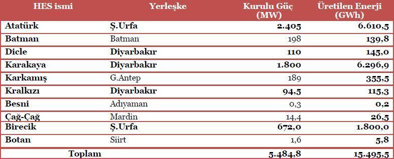 Harran Üniversitesi GAP-YENEV