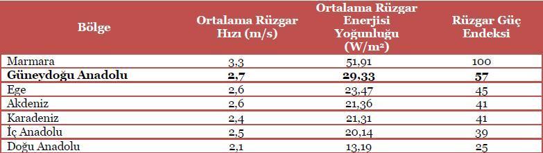 Harran Üniversitesi GAP-YENEV