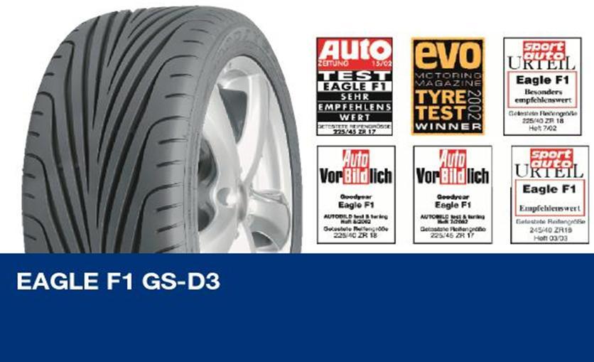 ECOCONTROL HIZ DESEN ULTRA SEK PERFORMANS LAST KLER OR NAL EK PMAN OLARAK GOODYEAR KULLANAN ARAÇ MODELLER 225/60 R 16 98W EFFICIENTGRIP 521938 515 205/55 R 16 91W EFFICIENTGRIP 521450 255 215/55 R 16