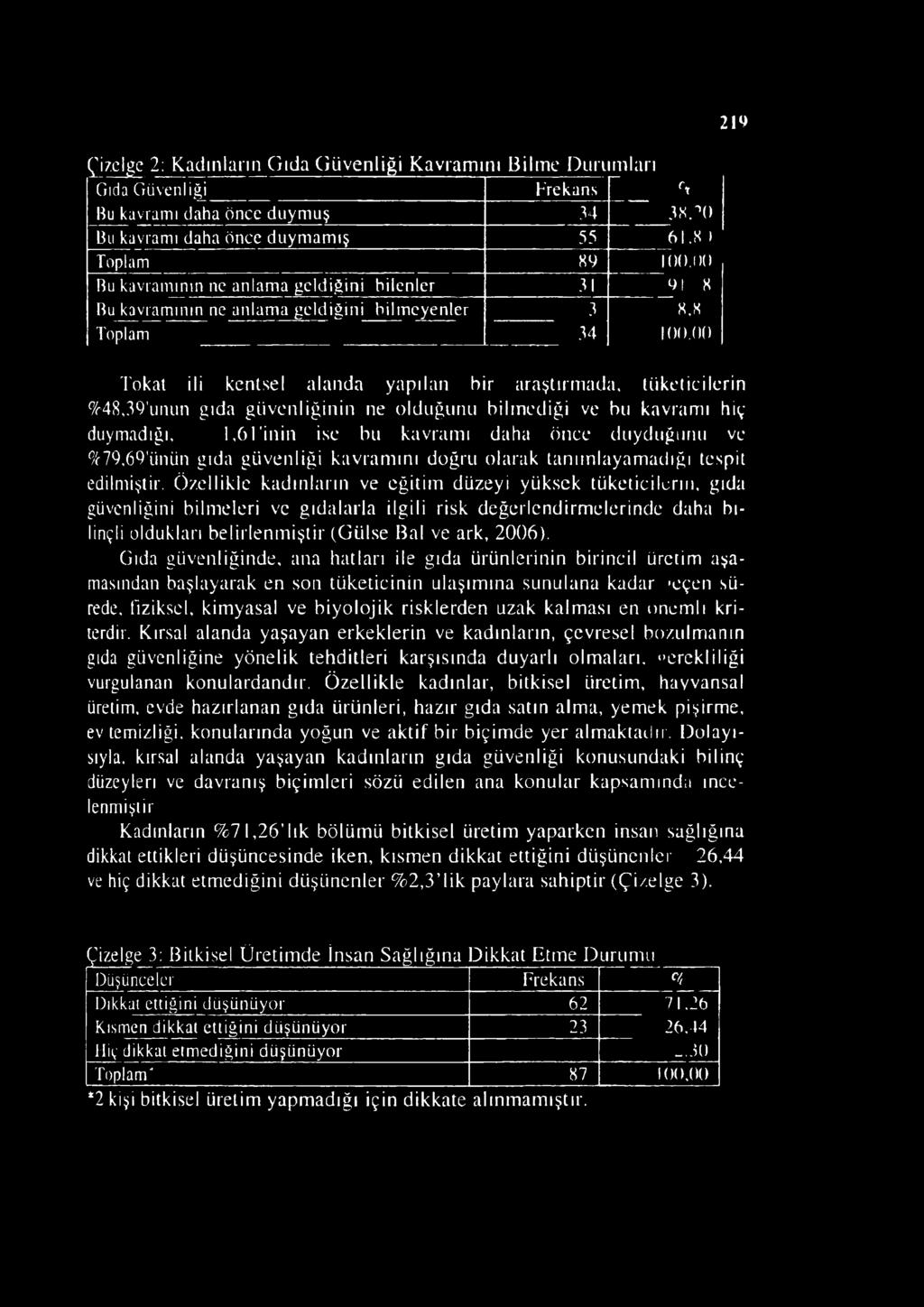 1)0 Bu kavramının ne anlama geldiğini bilenler 31 Öl 8 Bu kavramının ne anlama geldiğini bilm eyenler 3 8.8 Toplam 34 100.