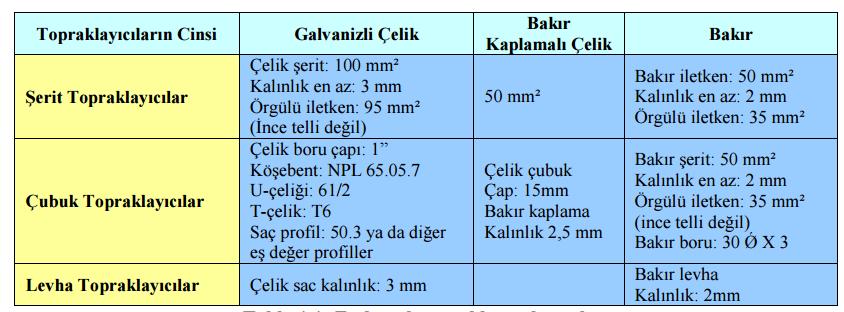 Topraklayıcı Malzemeye