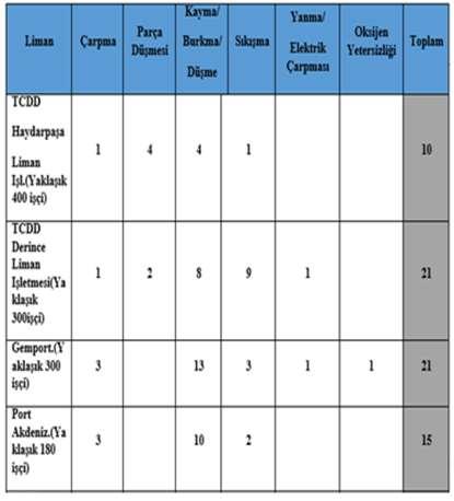 Tablo 7.