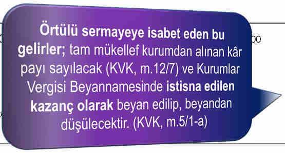 Örtülü sermaye ödemeleri (Devam) Kur farkı gideri = 580 TL Faiz gideri = 2.900 TL 780 FİNANSMAN GİDERLERİ 12.000,00 102 BANKALAR 12.000,00 Ortaklara ödenen faiz ve kur farkı. 900 NAZIM HESAP (KKEG) 3.