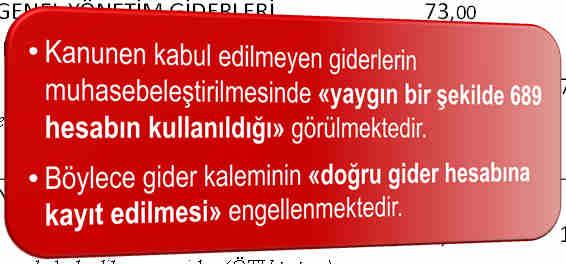 Kanunen kabul edilmeyen giderler İşletme cep telefonu faturasını ödemiştir. 770 GENEL YÖNETİM GİDERLERİ 73,00 191 İNDİRİLECEK KDV 6,00 100 KASA 79,00 Cep telefonu faturası.