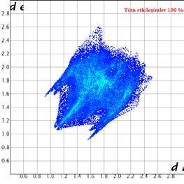 etkileşimleri, tüm etkileşimlerin 2D parmak izi grafiğindeki dağılmış noktaların ortasında vurgulanır. Minimum d e + d i 2.