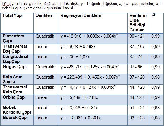 Böbrek Çapı (BÇ) Erken Dönem Progesteron Seviyeleri 2 4 18 3 Progesteron (ng/ml) 3 2 2 14 12 1 8 6-13.964+.