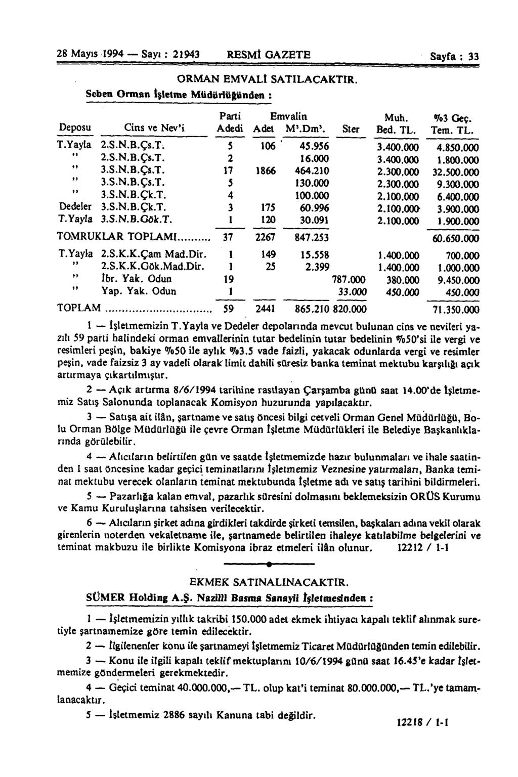 28 Mayıs 1994 Sayı: 21943 RESMİ GAZETE Sayfa : 33 ORMAN EMVALİ SATILACAKTIR. Seben Orman İşletme Müdürlüğünden : Parti Emvalin Muh. %i Geç. Deposu Cins ve Nev'i Adedi Adet M'.Dm 5. Ster Bed. TL. Tem.