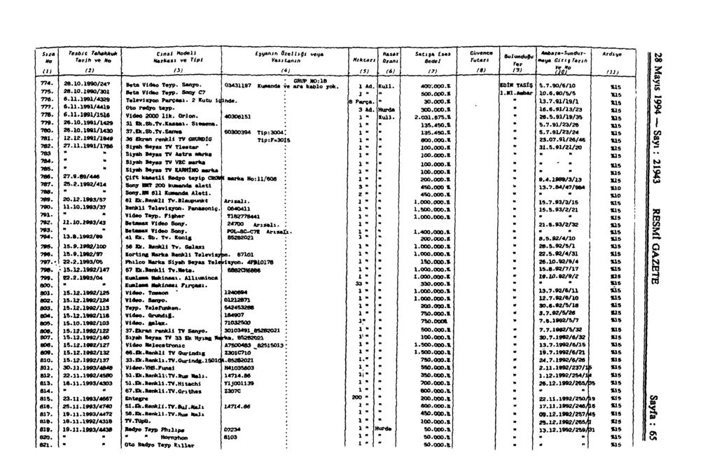 Sı ta Tesuit TaAsUto* Ctosi»ooeli fsuanjn özelliği veua "asal Satışa tsas Cüvence Ho tat in v» Mo Karkası ve Tipi Vasi tamn Hıktan Oranı 6eoW Tutarı Aebara-Sundıır- SuiunduBu maya Girit Tarttı fer tu