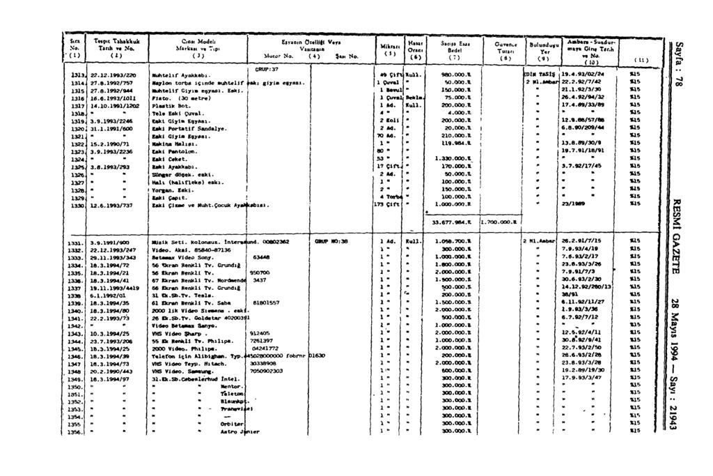 Sıra Tttptc Tahakkuk Cıo» Modeli Elvanın Oulllti Vayı Ambara - Suadur H ı m Sarın EMI Güveme Buluad utju No. T» rıh» No. Markın v. Tıpı Vaııuaıa maya Gine T«f.