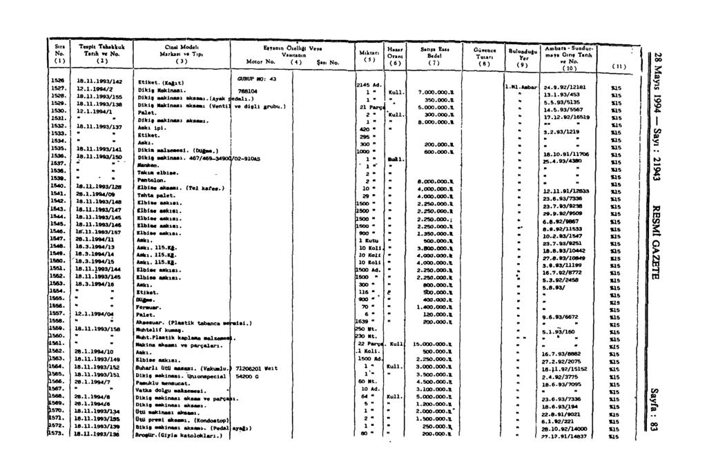 Sıra Teıplt Tahakkuk Cinai Modeli EfTaoıa Ozetlıgı Veya No. Tarih «e No. Marka» va Tıpı Vaıı tasın ( D d ) (3) Motor No. ( 4 ) Ş, No. 1526 İB.11.1993/142 Etiket.(Kağıt) 1527. 12.1.1994/?